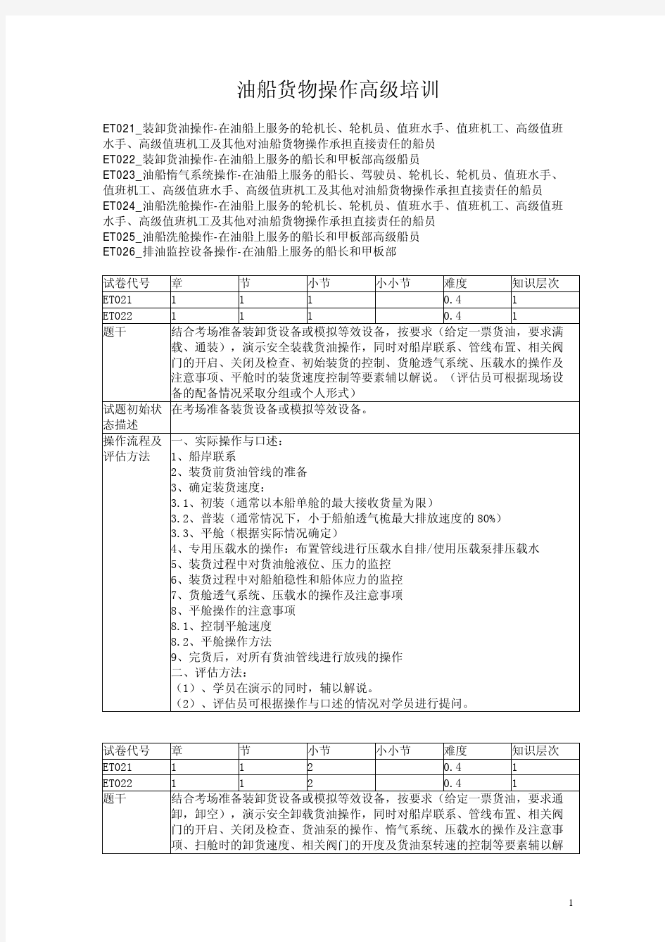 油船货物操作高级培训