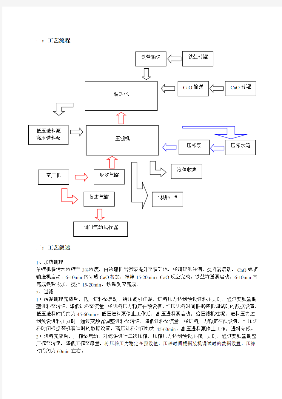 板框压滤机工艺叙述