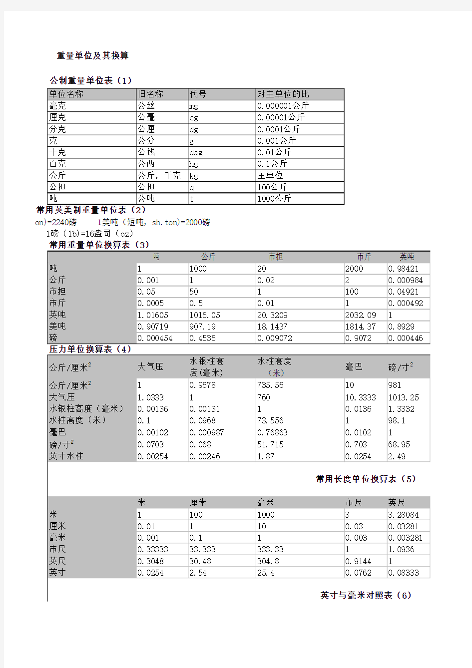 常用长度单位换算表