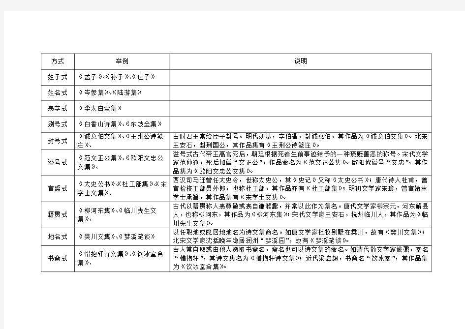 古诗文集命名方式