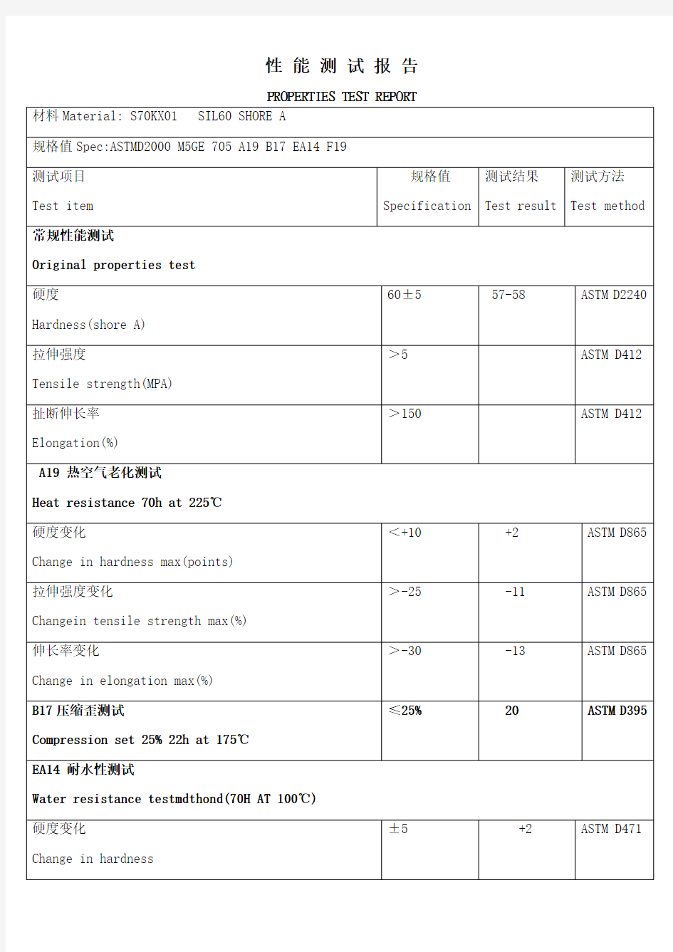 硅橡胶物性报告