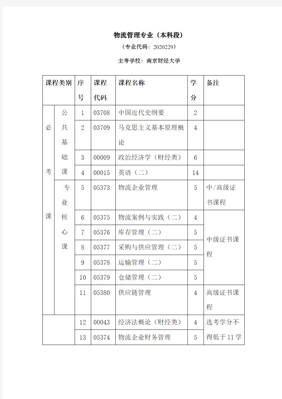 物流管理专业(本科段)