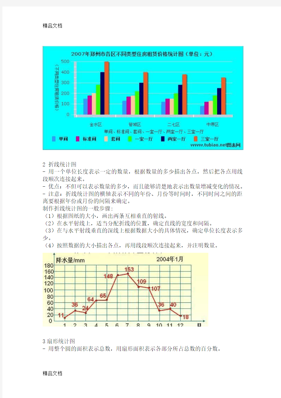 最新小学统计图的基本知识点