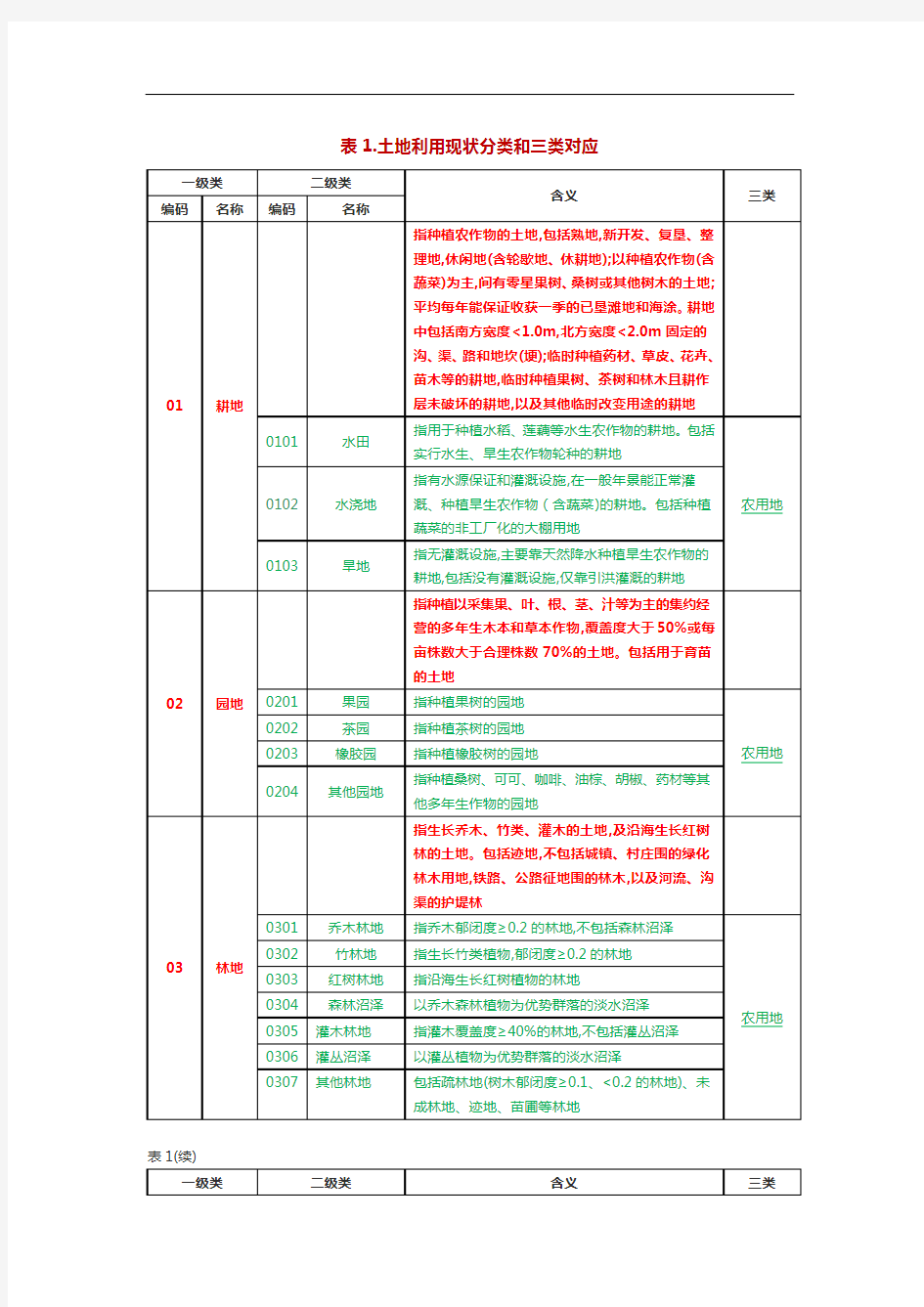 三调土地利用现状分类和三大地类对应