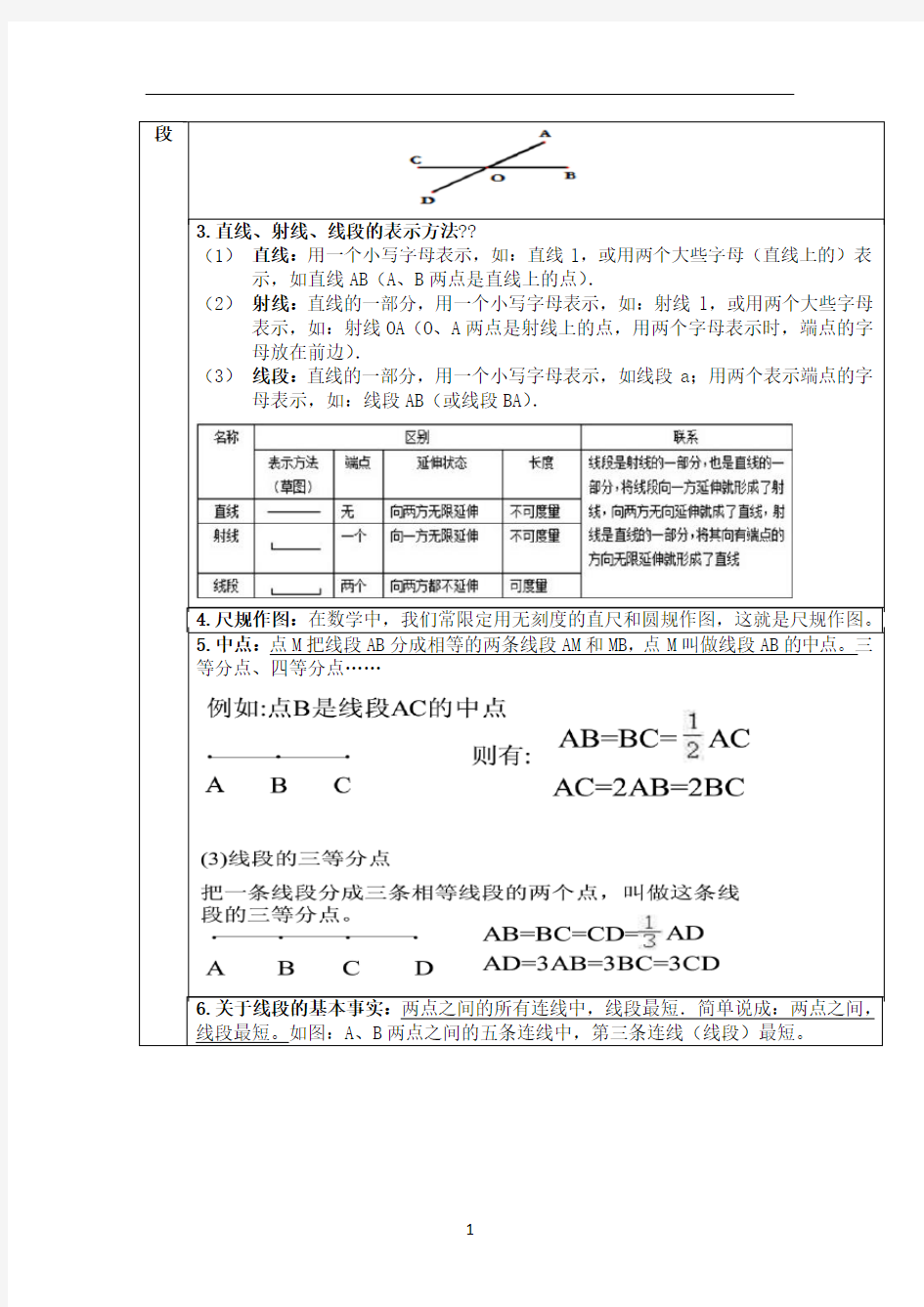 七年级数学第四章-几何图形初步知识点