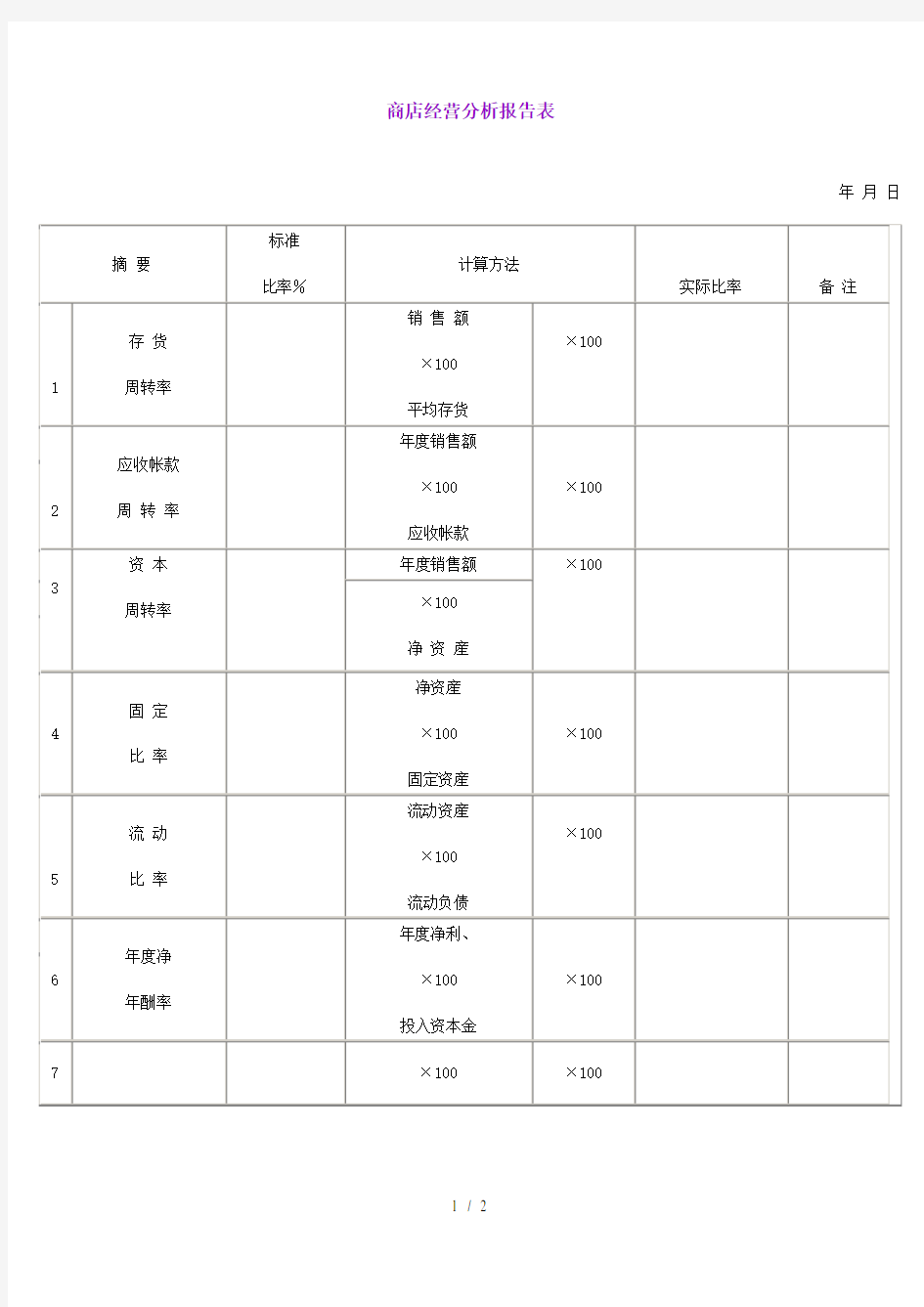 商店经营分析报告表(doc 2页)