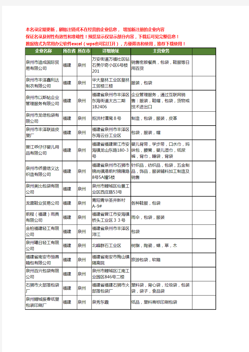 新版福建省泉州包袋工商企业公司商家名录名单联系方式大全400家