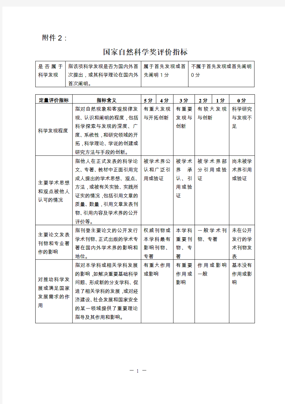 国家科学技术奖励项目评价指标