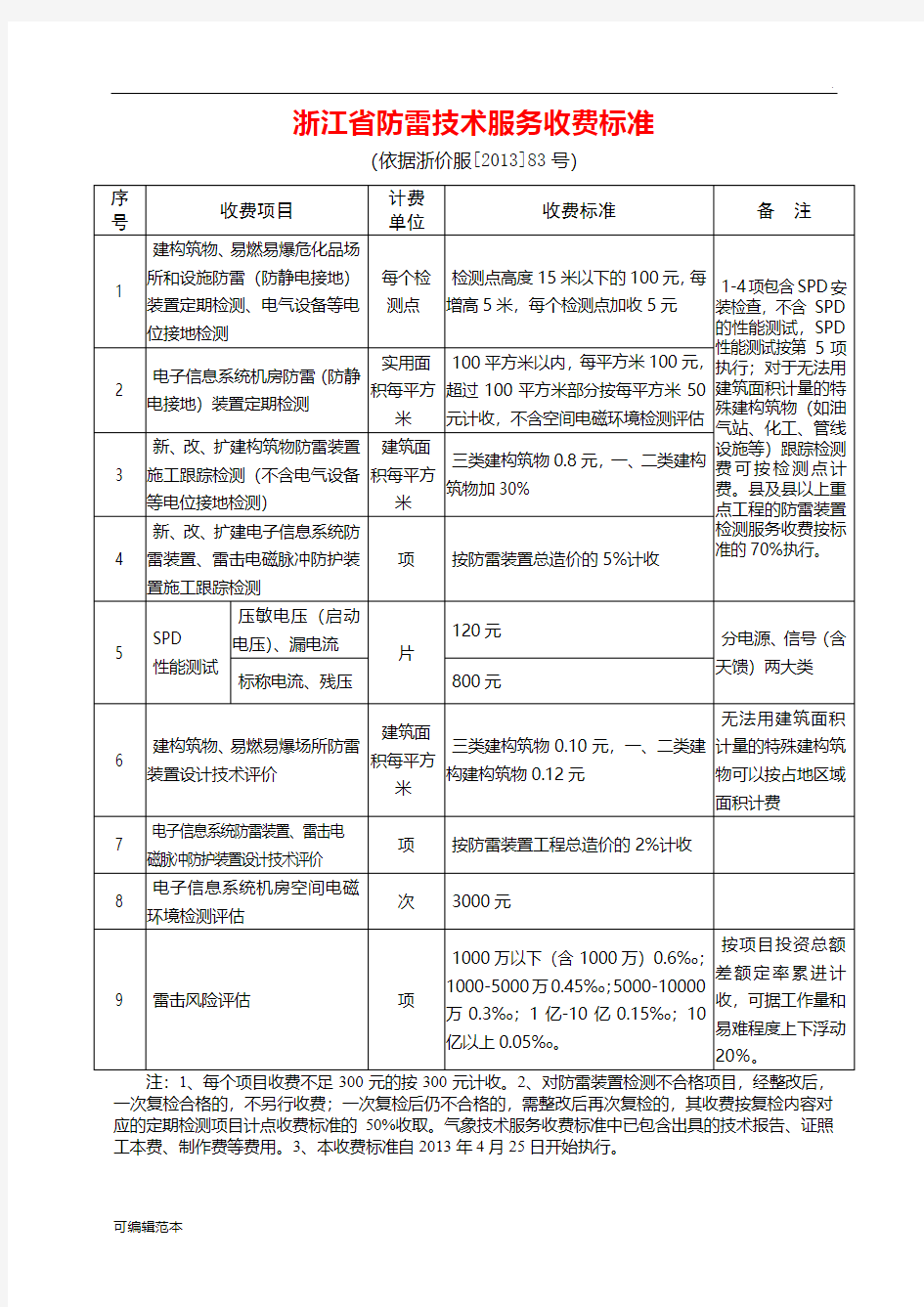 浙江省防雷技术服务收费标准
