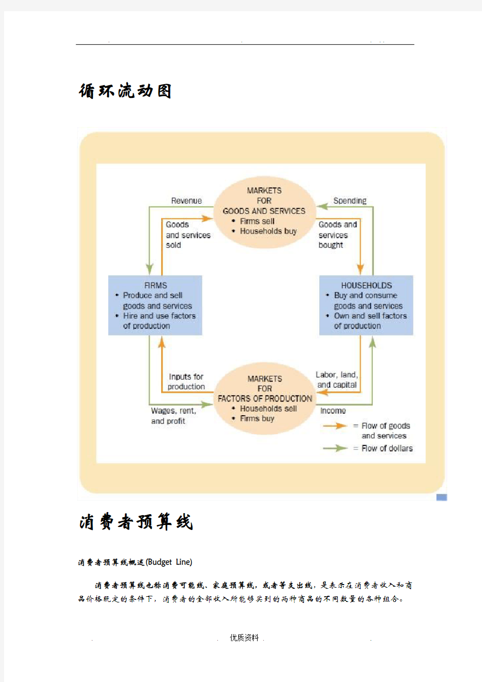 西方经济学模型整理