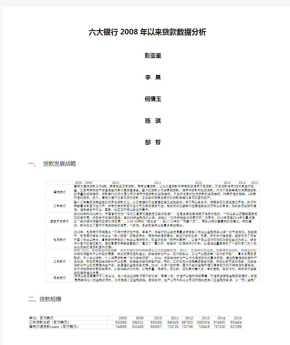 六大银行2008年以来贷款数据分析