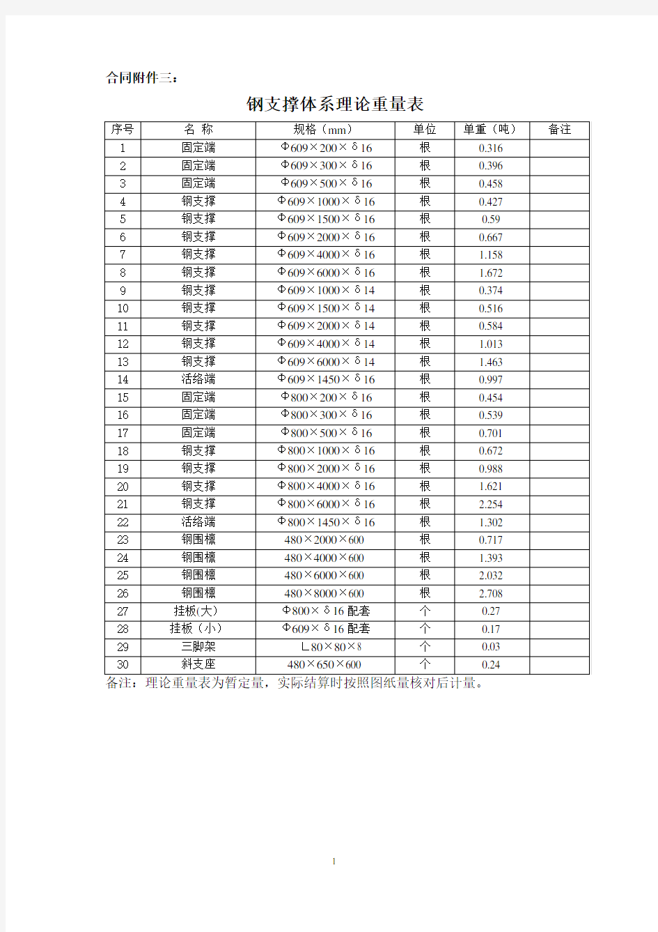 钢支撑理论重量表