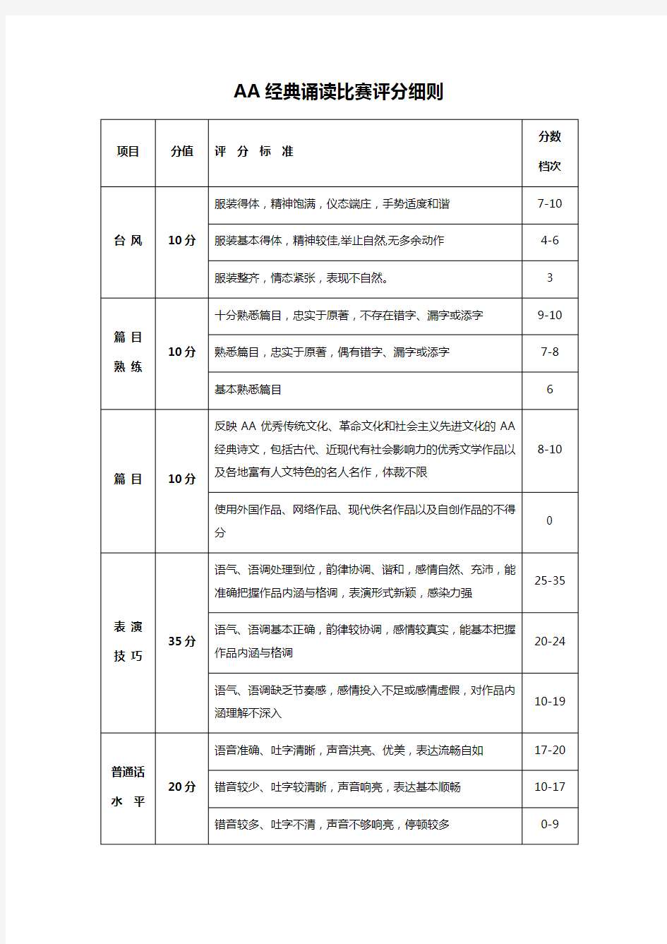 AA经典诵读比赛评分细则