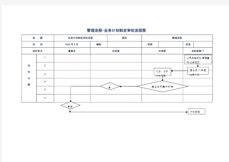 管理流程-业务计划制定审批流程图