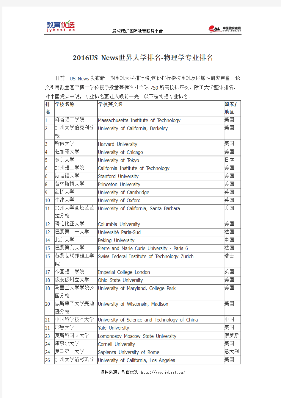 2016USNews世界大学排名-物理学专业排名讲解