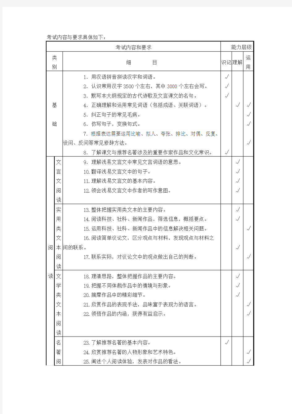 2018年广东中考语文考试大纲