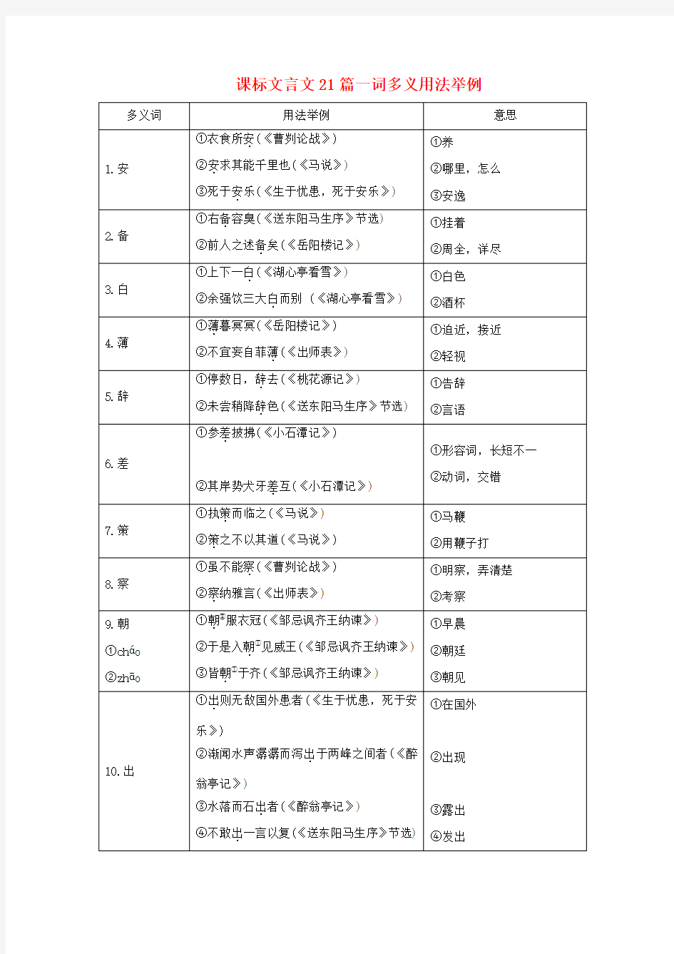 中考文言文阅读-课标文言文21篇一词多义用法举例