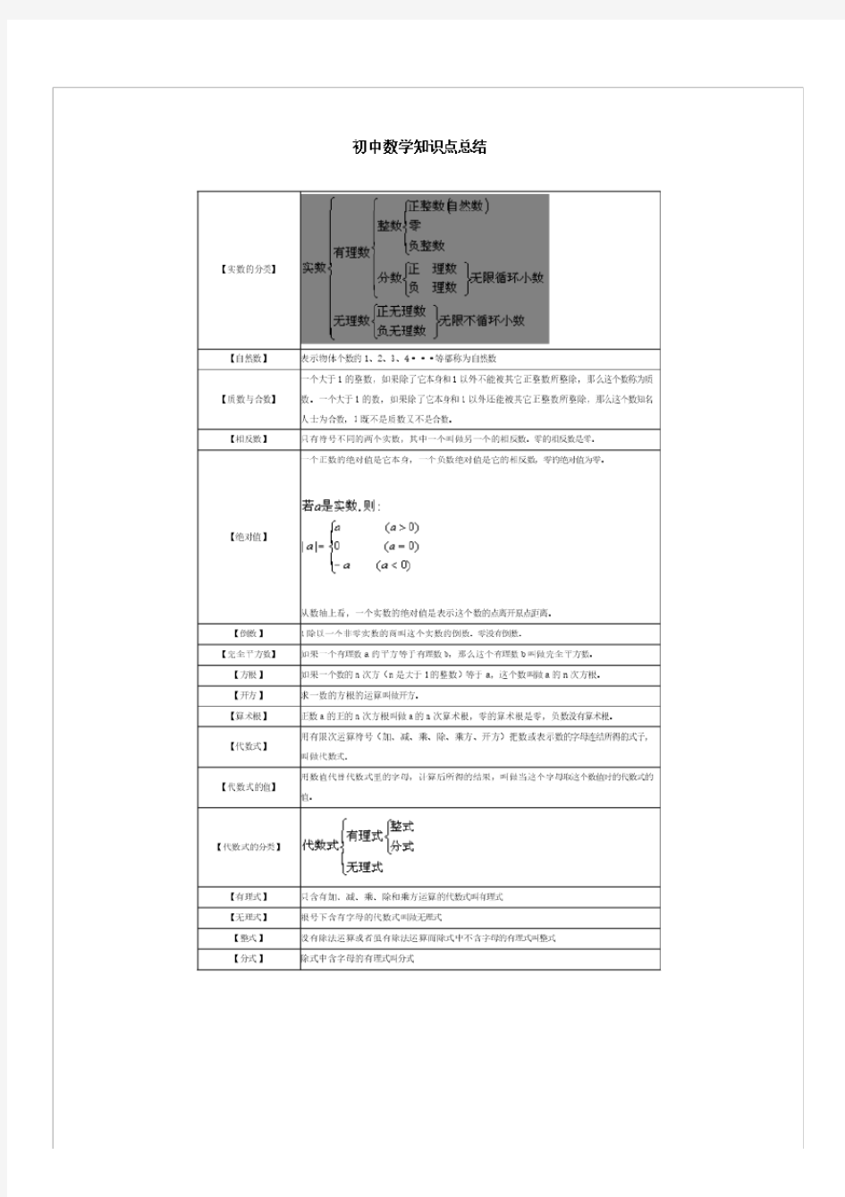 最新最全初中数学知识点总结(大全)完整版