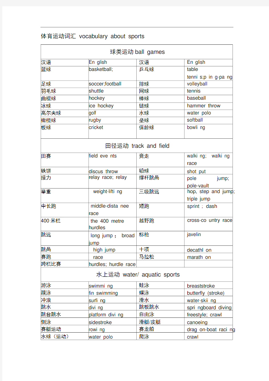 体育运动中英文对照