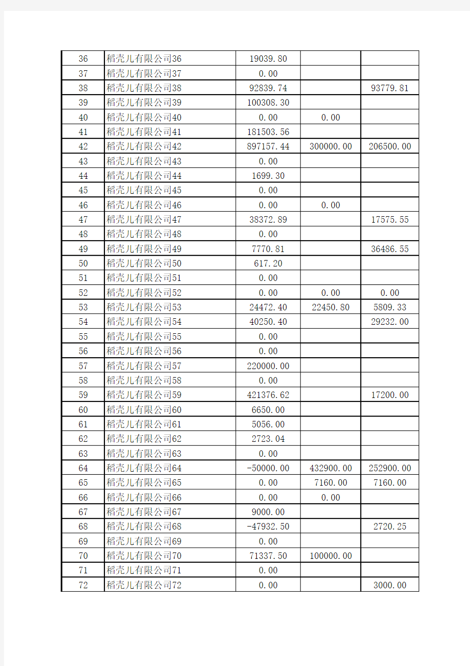 应付账款每月汇总表-可查询