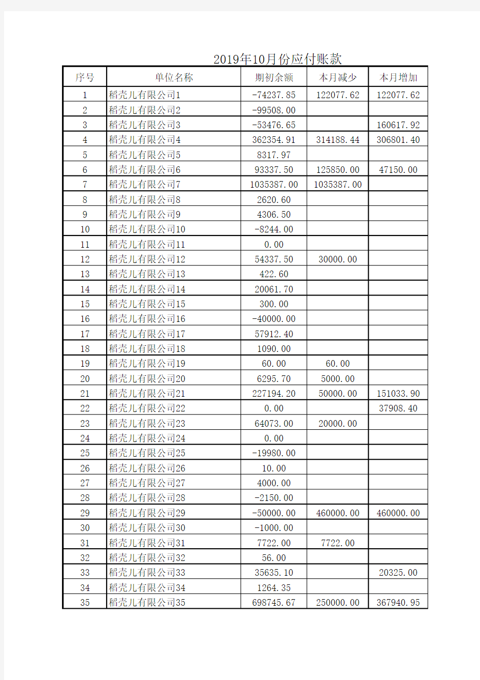 应付账款每月汇总表-可查询