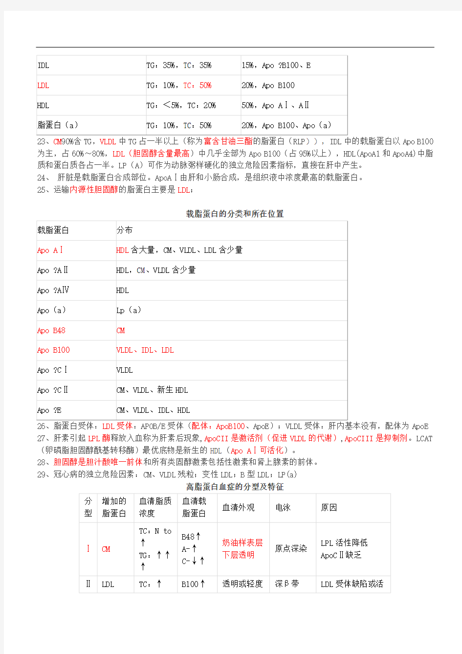 临床生化检验知识点