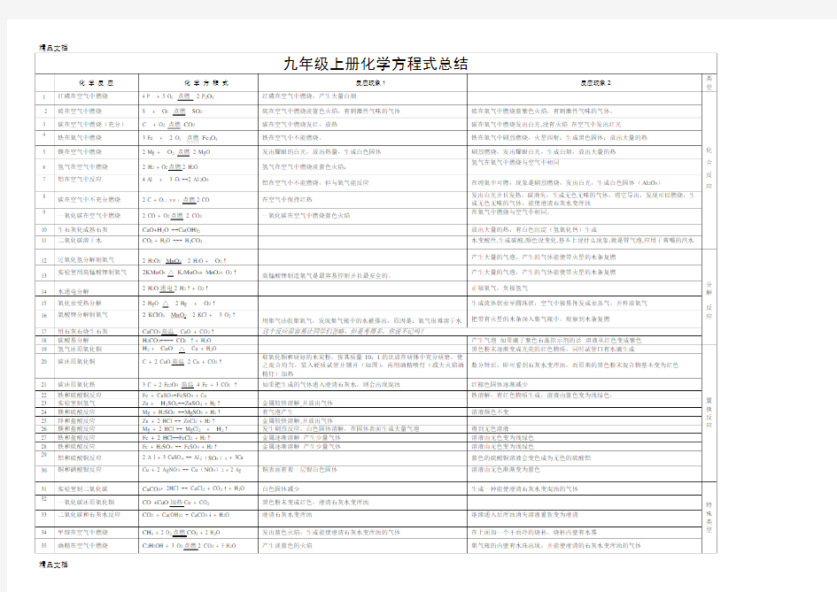 最新人教版九年级上册化学化学方程式及知识点汇总