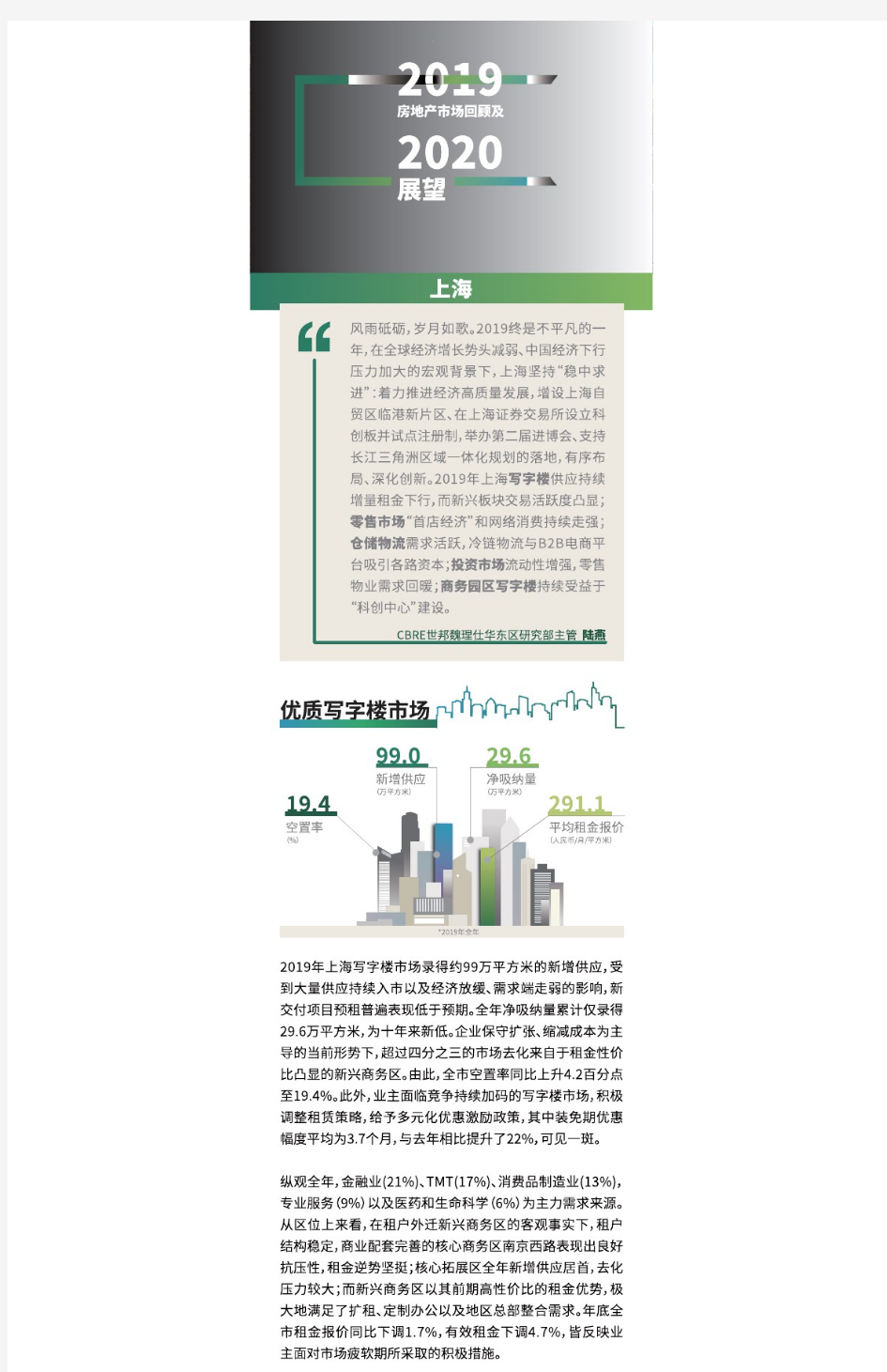 【精品报告】房地产市场报告-2019年上海房地产市场回顾及2020年展望