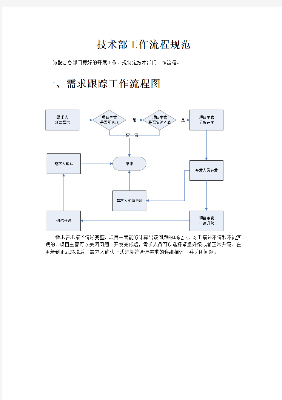 IT技术部门工作流程规范文档