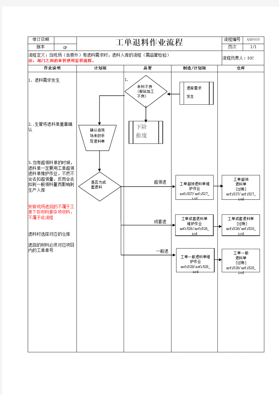 工单退料作业流程