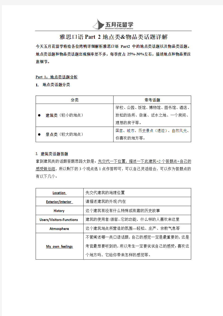 雅思口语Part2地点类话题详解