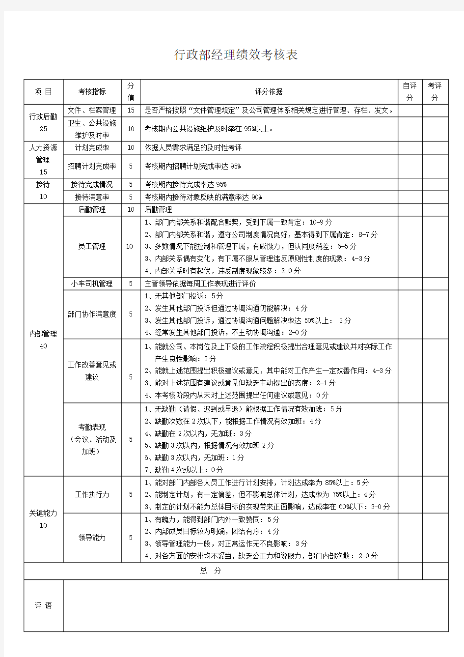 行政部绩效考核表完整版