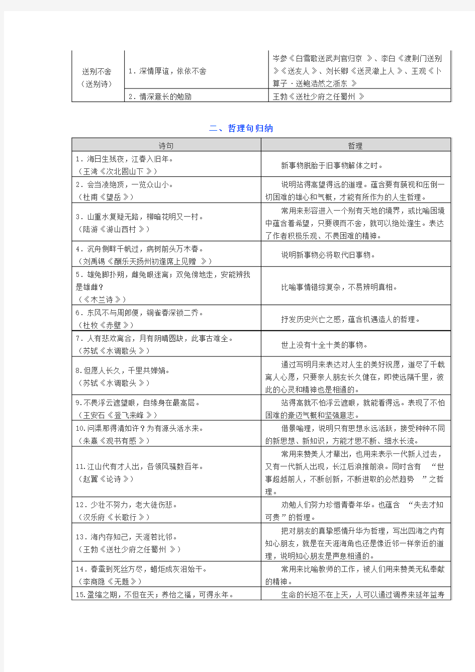 初中语文古诗文阅读与鉴赏分类汇总(最新整理)