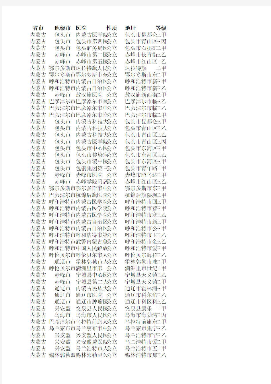 最新内蒙古医院大全11