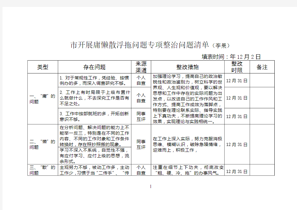 开展庸懒散浮拖问题专项整治问题清单