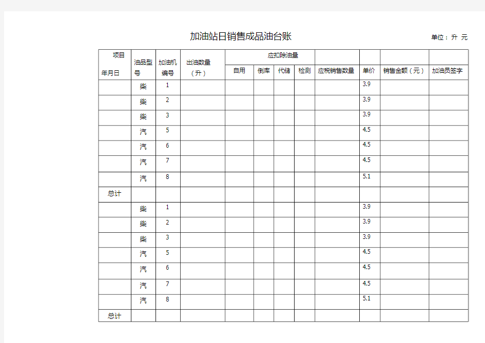 加油站日常销售台账表