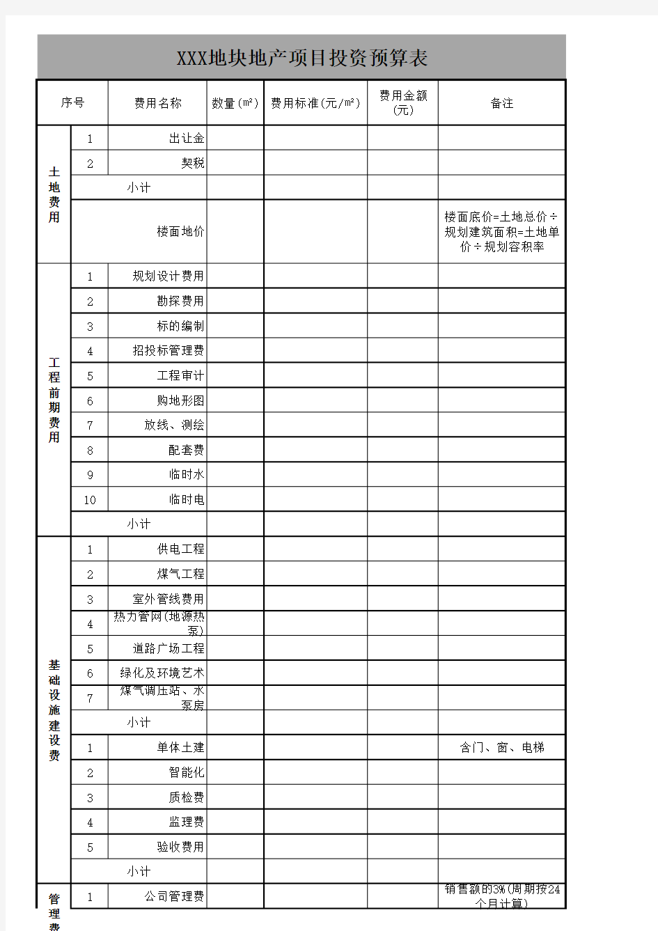 房地产项目预算表