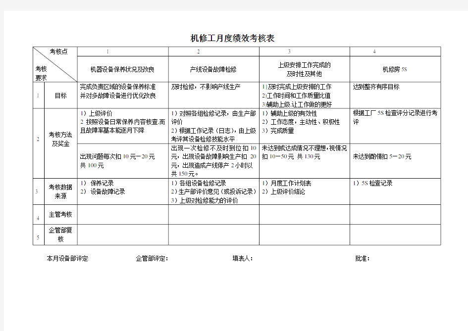 机修工KPI月度绩效考核表