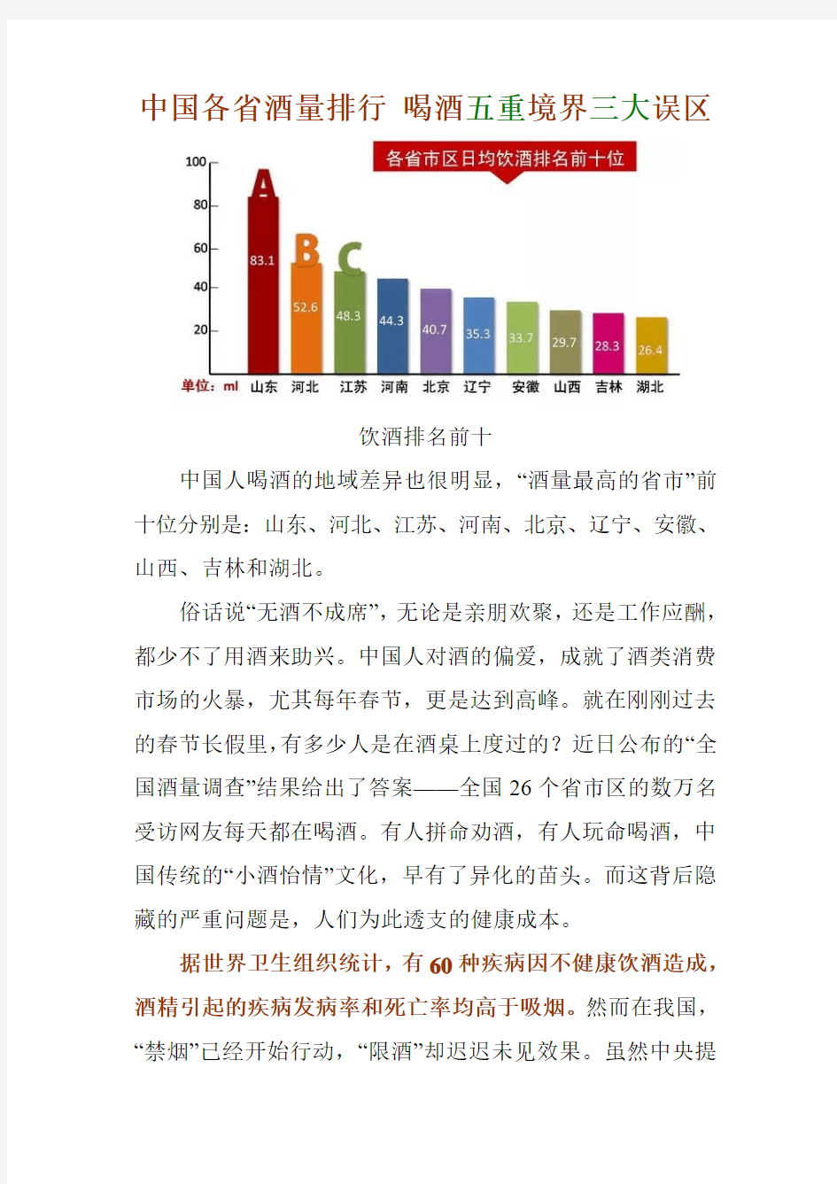 中国各省酒量排行 喝酒五重境界三大误区