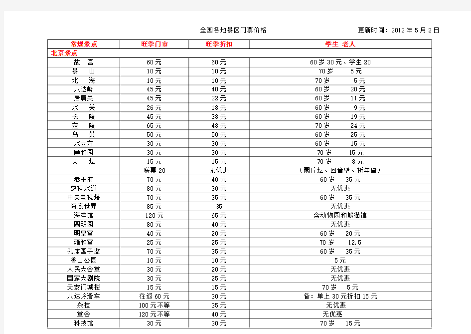 全国常规景点价格表(旅行社版)