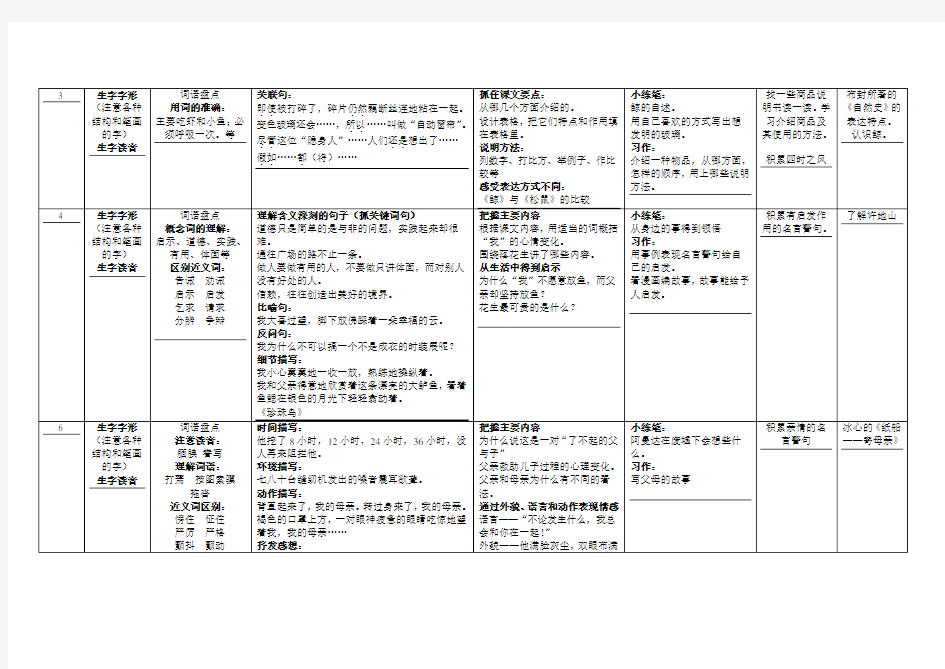 小学语文人教版五年级上册知识点归纳