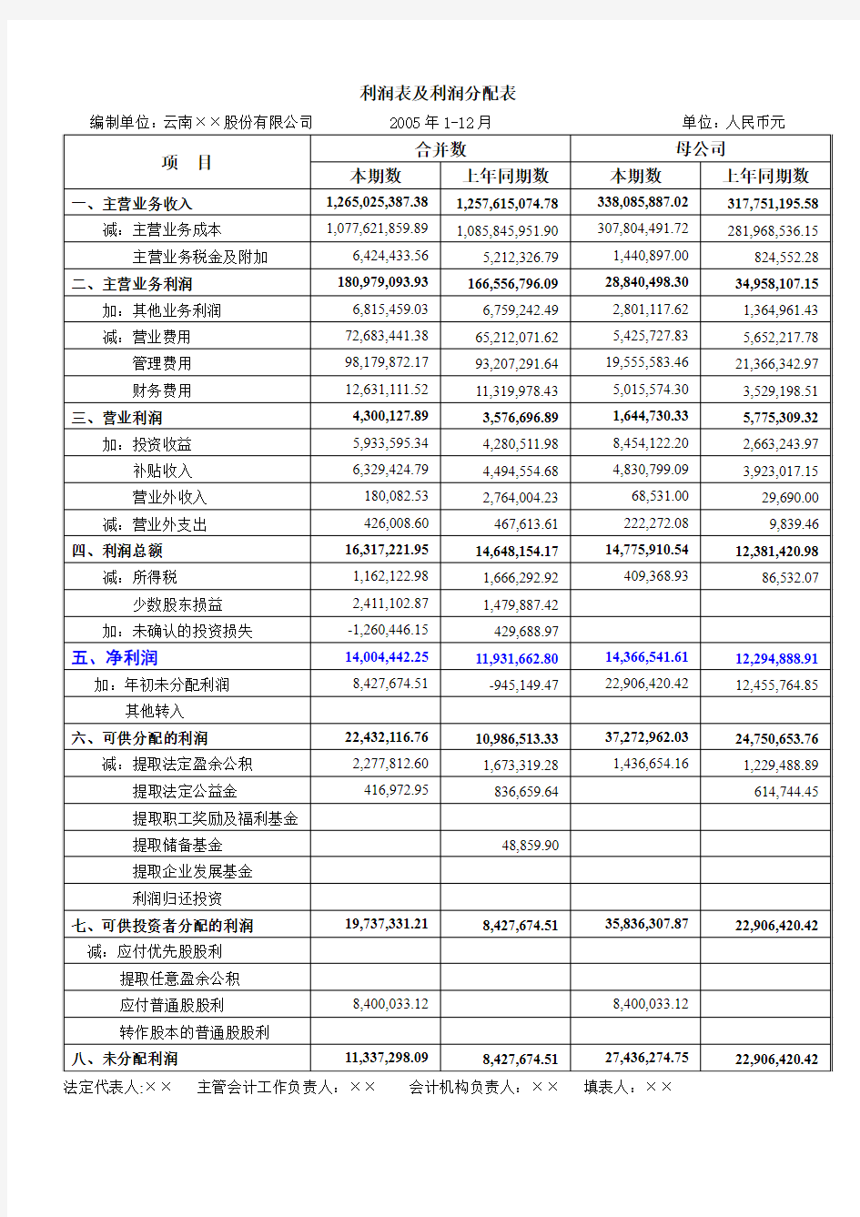 05利润表及利润分配表案例