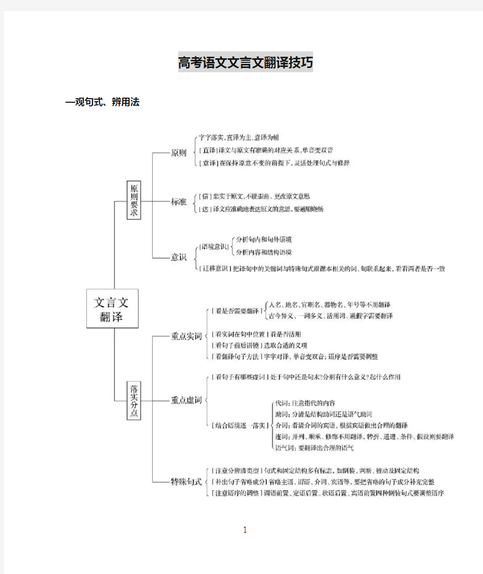 (完整word版)高考语文文言文翻译技巧(思维导图及讲解)