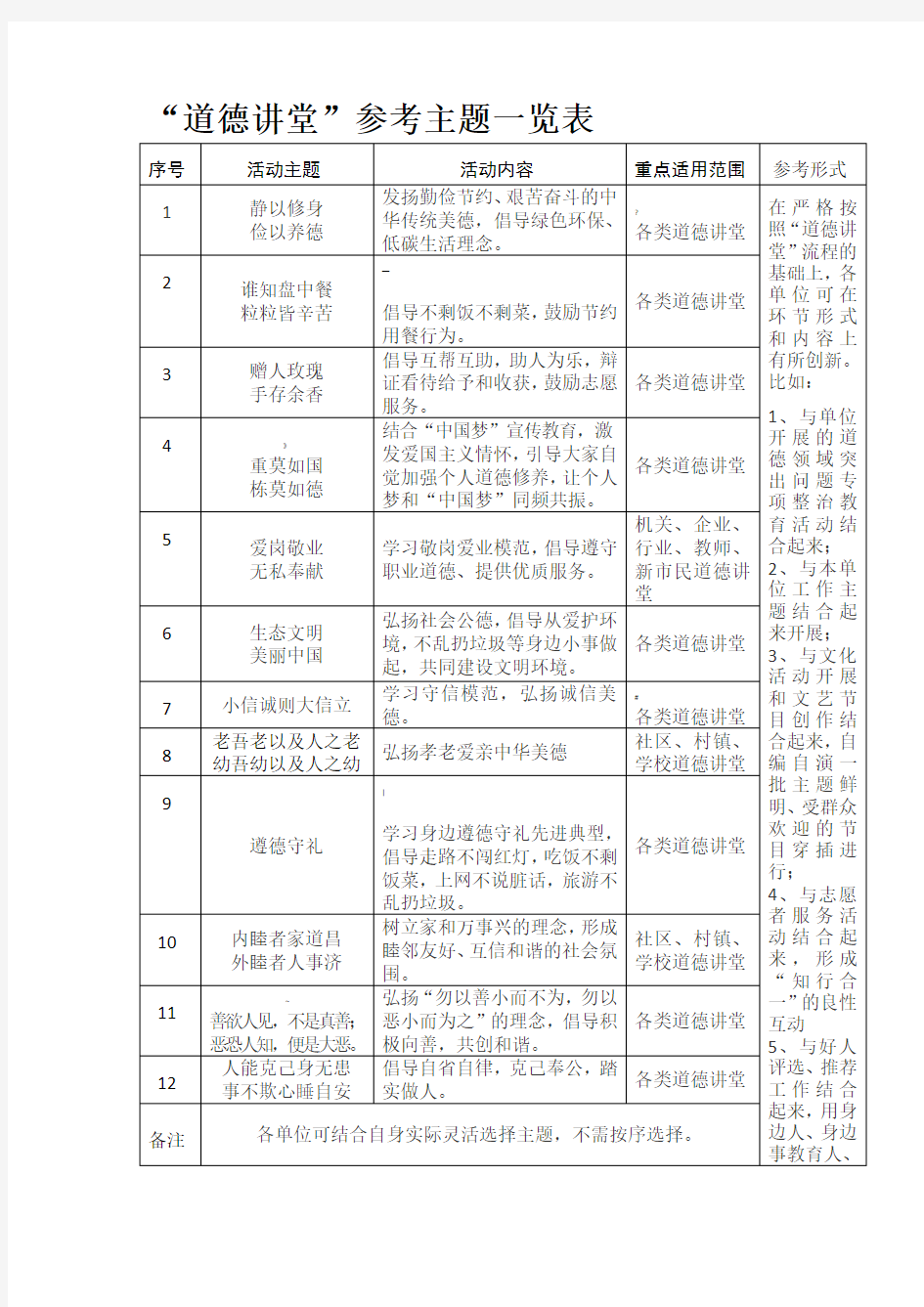 “道德讲堂”参考主题一览表