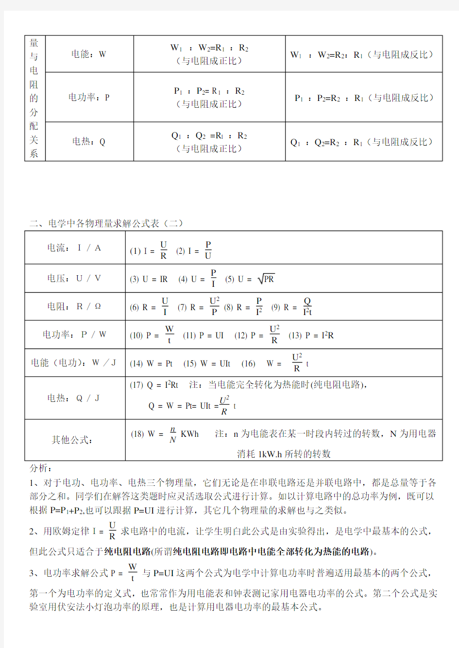 初中物理电学公式大全