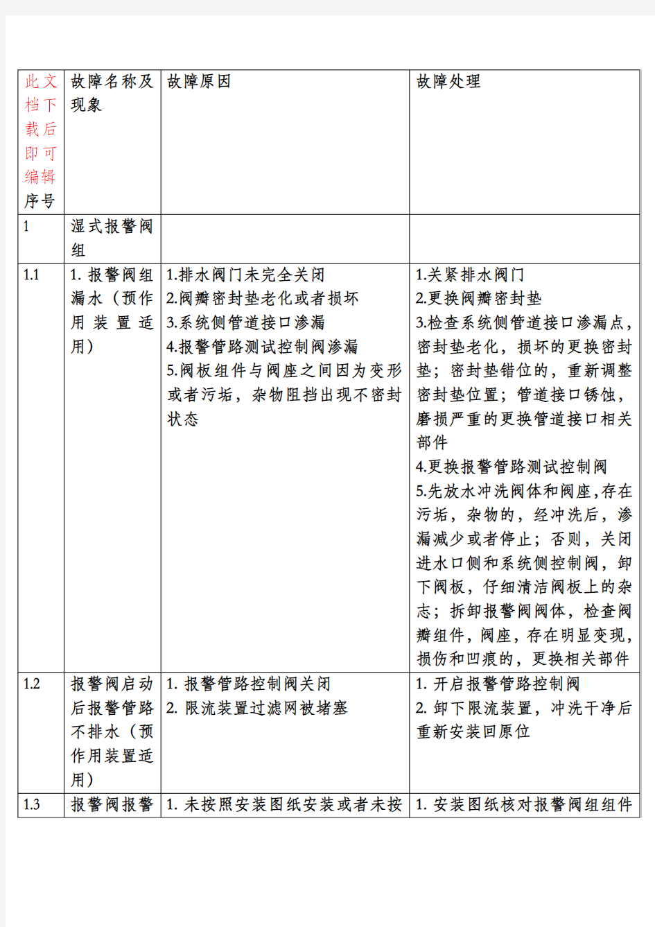 注册消防工程师表格(完整资料).doc