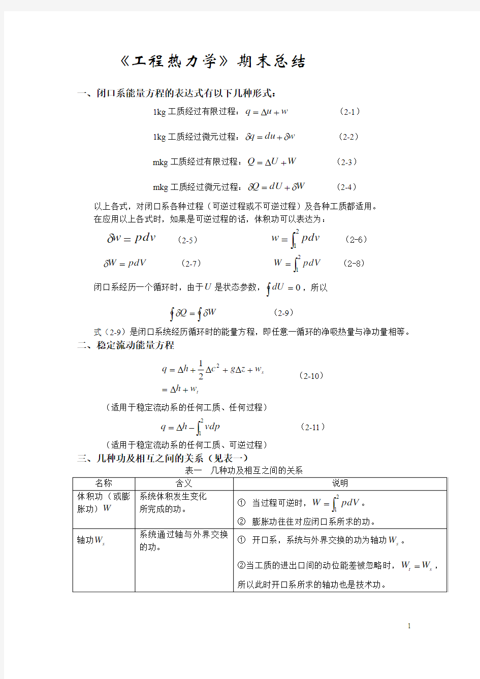 《工程热力学》期末总复习