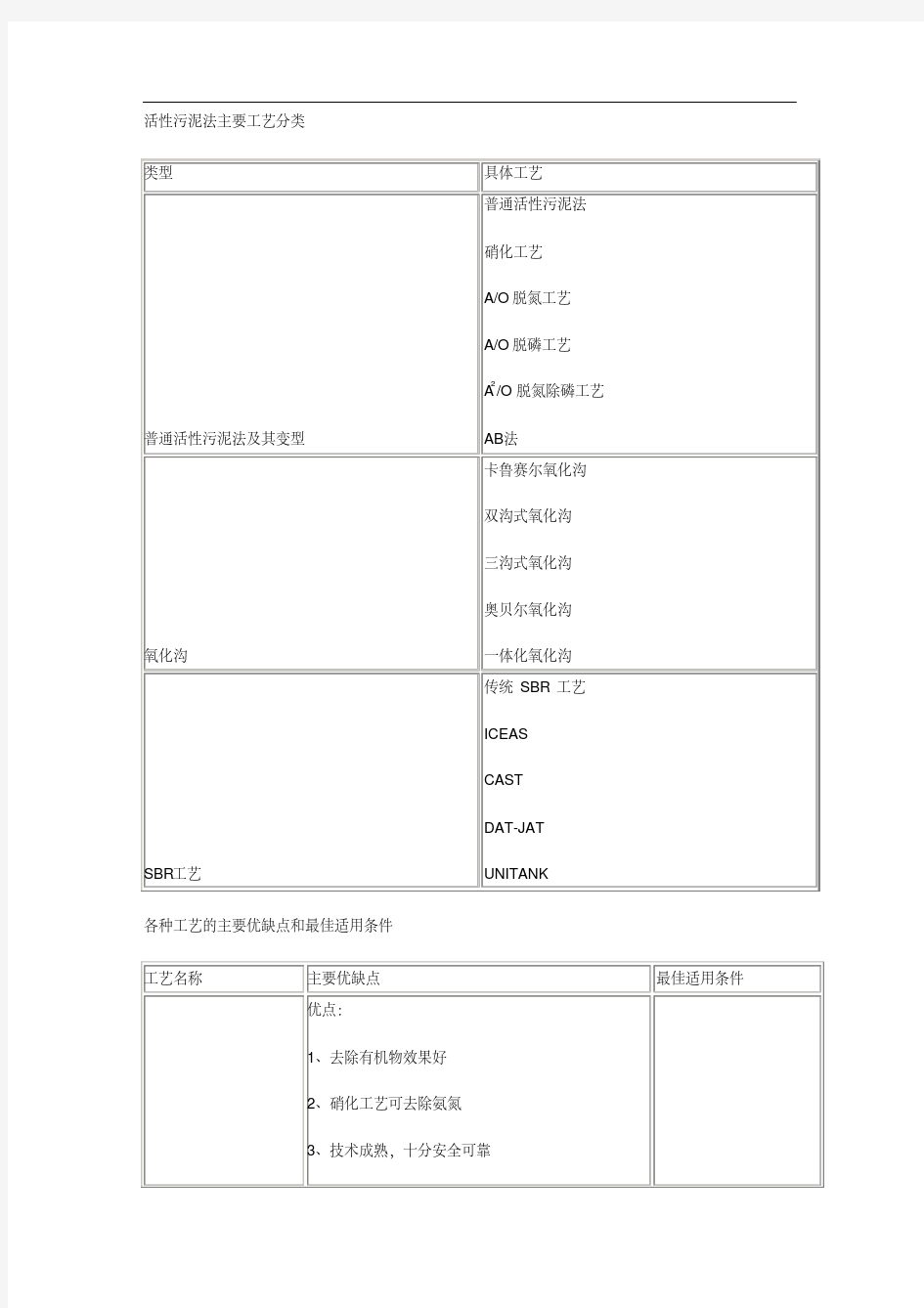 活性污泥法主要工艺分类