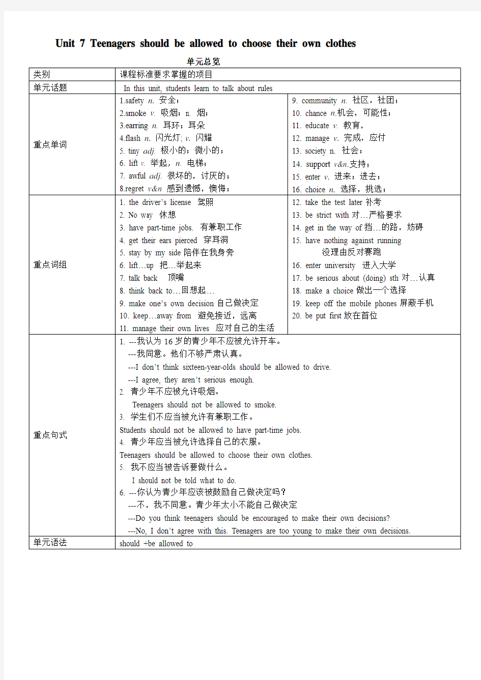 九年级英语Unit+7+Teenagers+should+be+allowed+to+choose+their+own+clothes.全单元导学案