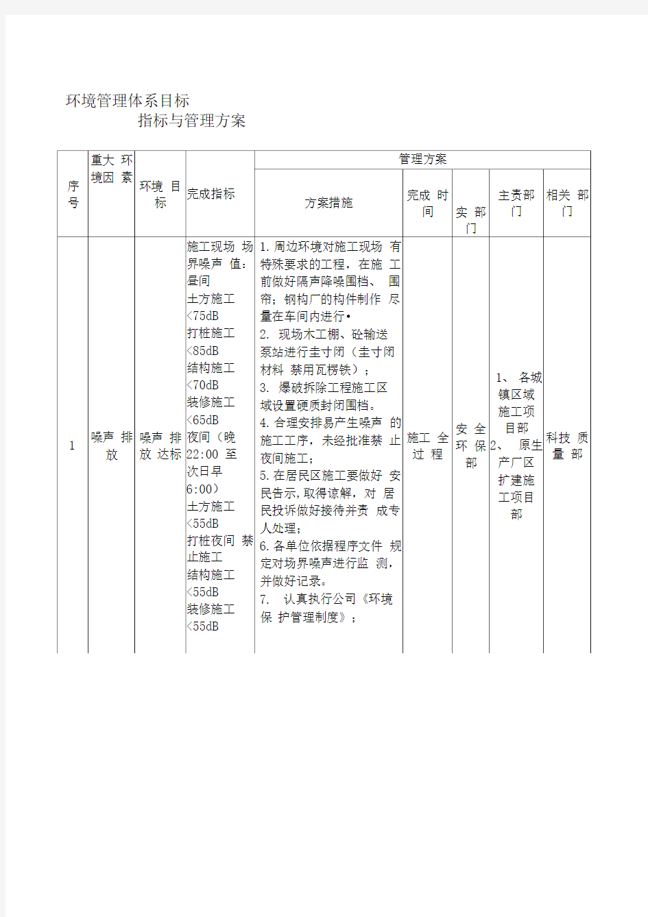 环境目标指标管理方案